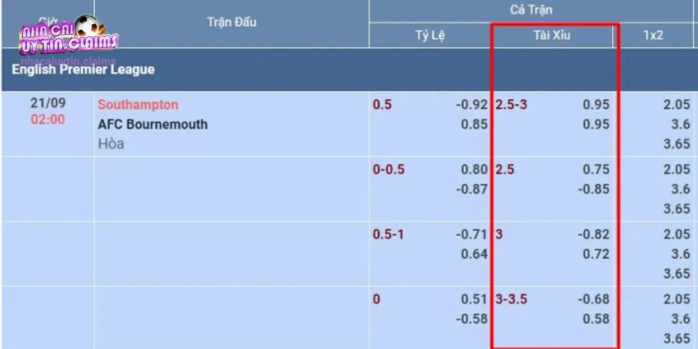 Hướng dẫn đọc kèo Tài Xỉu