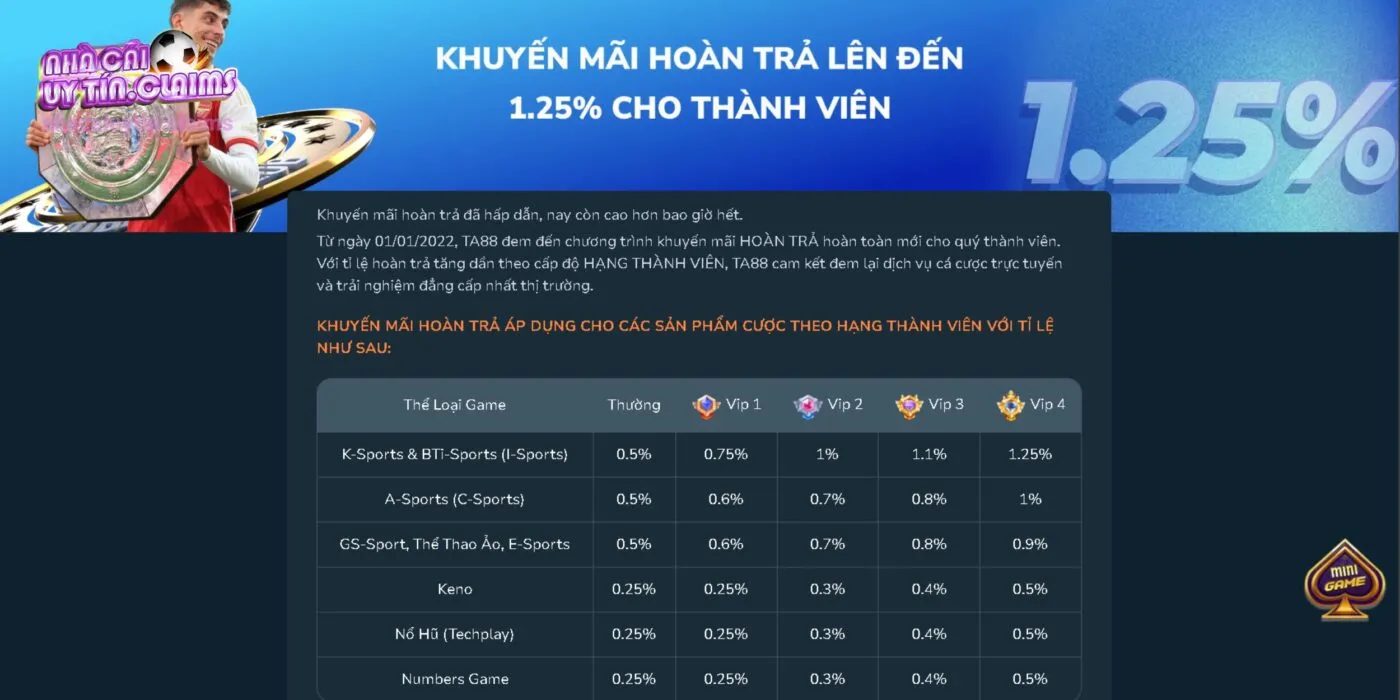 Khuyến mãi tặng tiền siêu hot tại nhà cái TA88